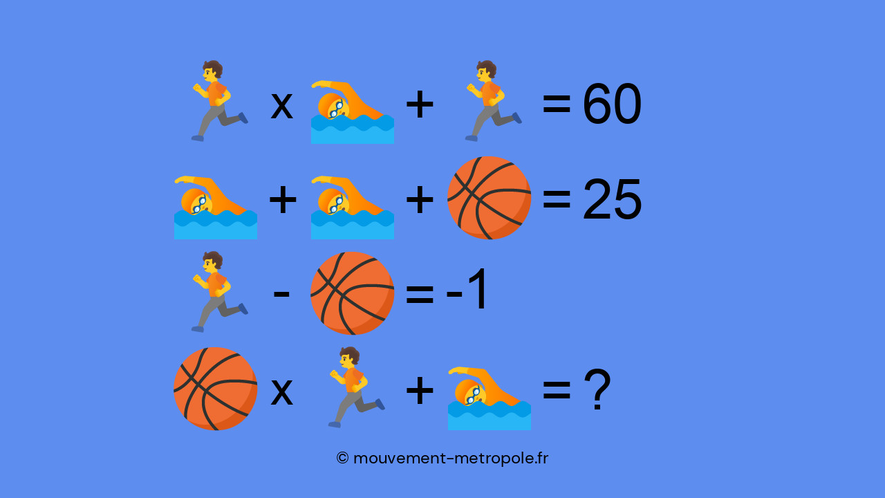 Ce test est si difficile que seuls quelques génies ont réussi à le résoudre en moins d'une minute. Serez-vous l'un d'eux ? Ce test est si difficile que seuls quelques génies ont réussi à le résoudre en moins d'une minute. Serez-vous l'un d'eux ?